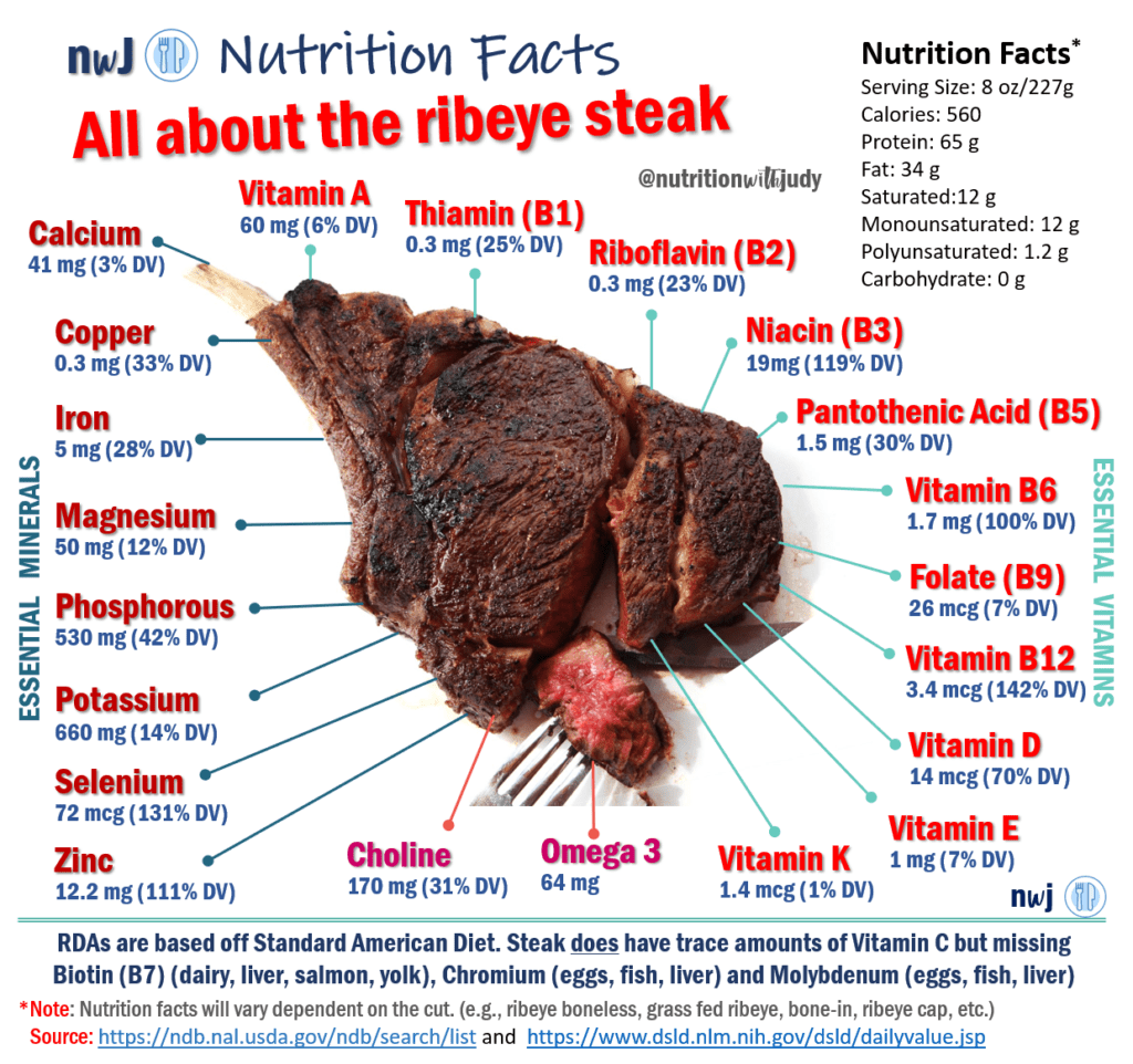 Why We Prioritize Meat In Our Kids' Diet