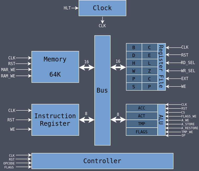 Building an FPGA Computer SAP3 Austin Morlan