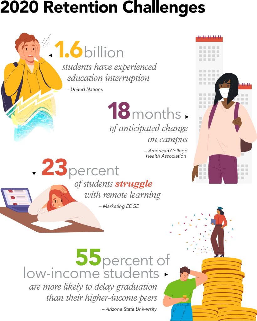 Retention is the Name of the Game How to Keep Your Current Students