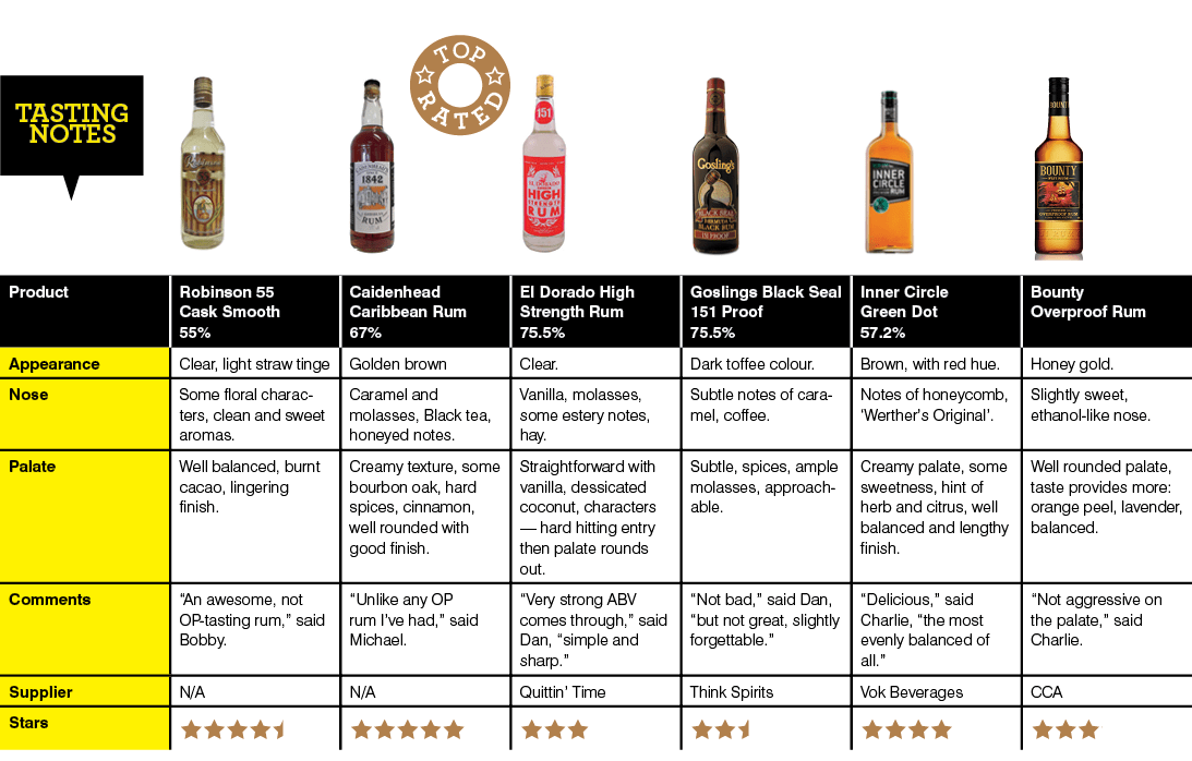 Here's 6 overproof rums that'll blow your socks off