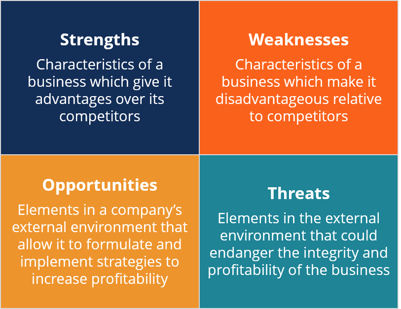 Why Is A SWOT Analysis Critical To Understanding Your Business