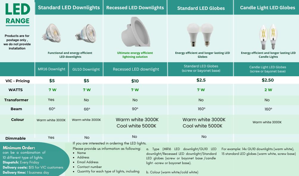 RESIDENTIAL LED lighting upgrade Free Led Light Upgrade»Australian