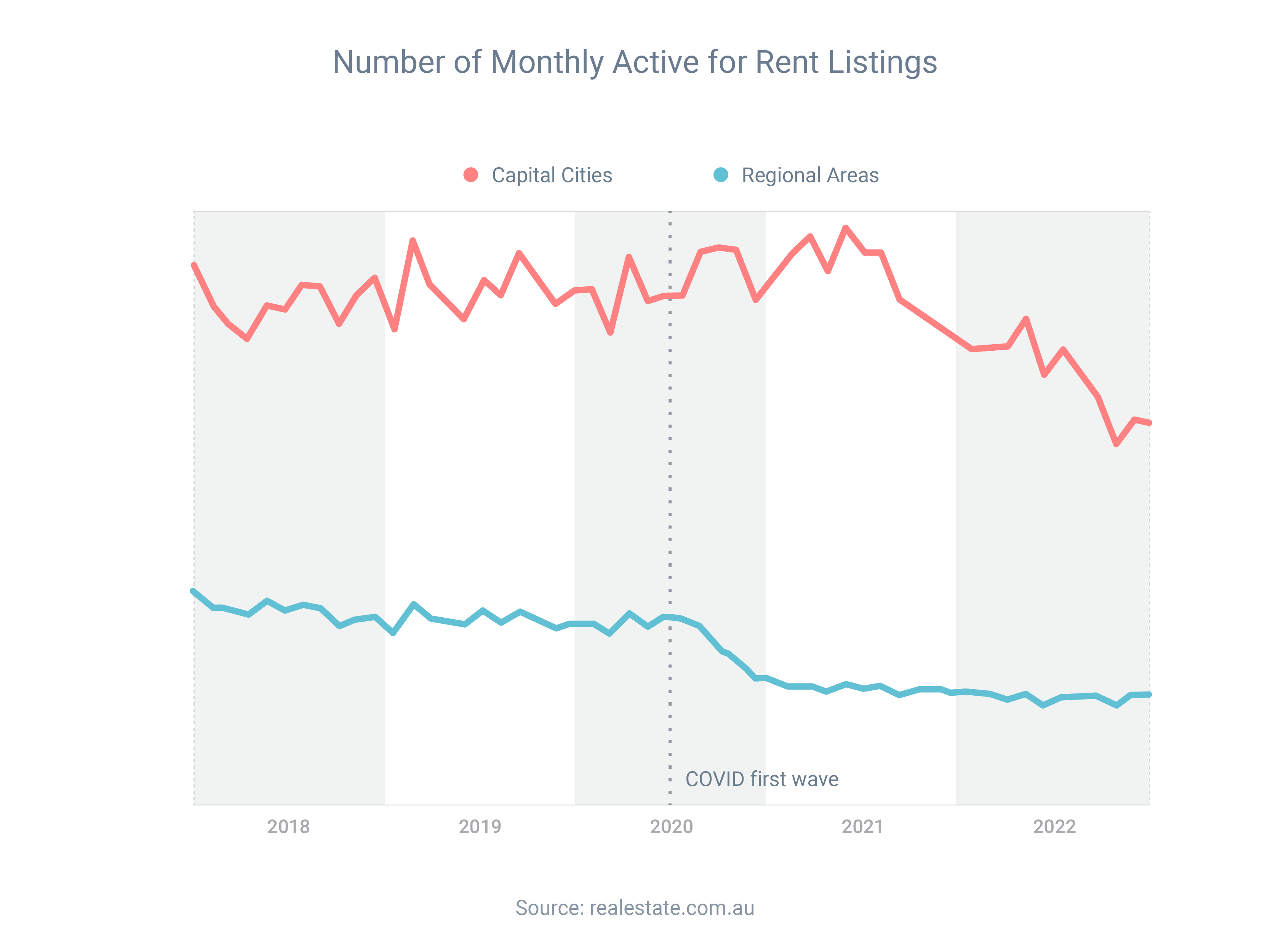 Rents Rising · Australian Loans Group
