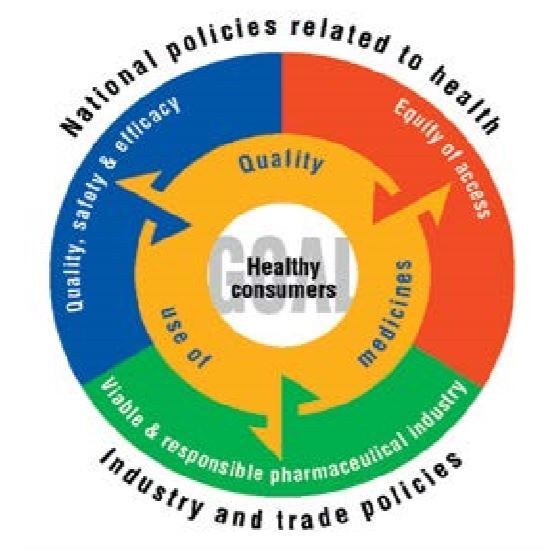 Quality use of medicines are we nearly there yet? Australian Prescriber