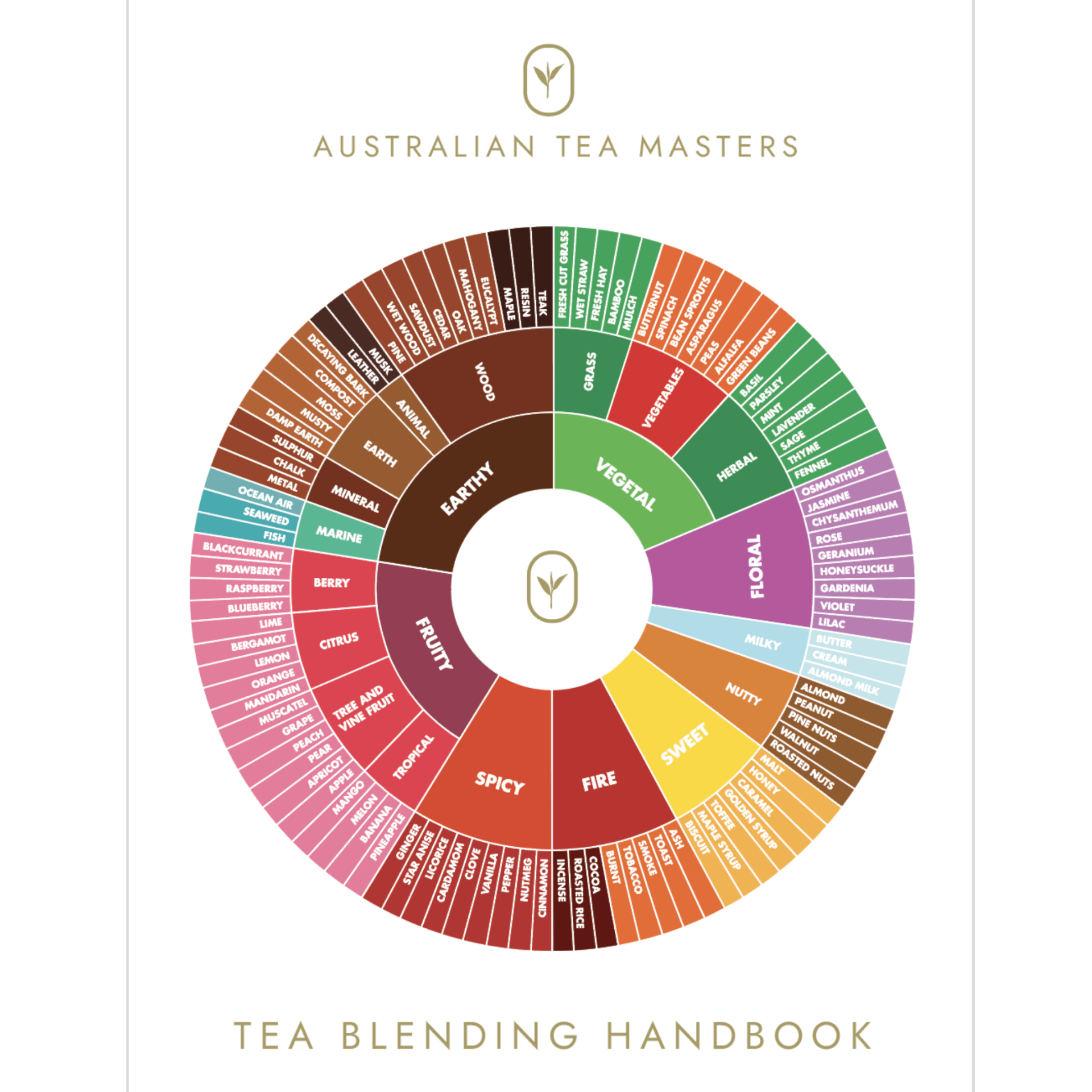Australian Tea Masters Tea Blending Digital EBook Australian Tea