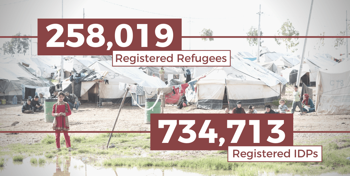 Humanitäre Updates in der Region Kurdistan Regionalregierung