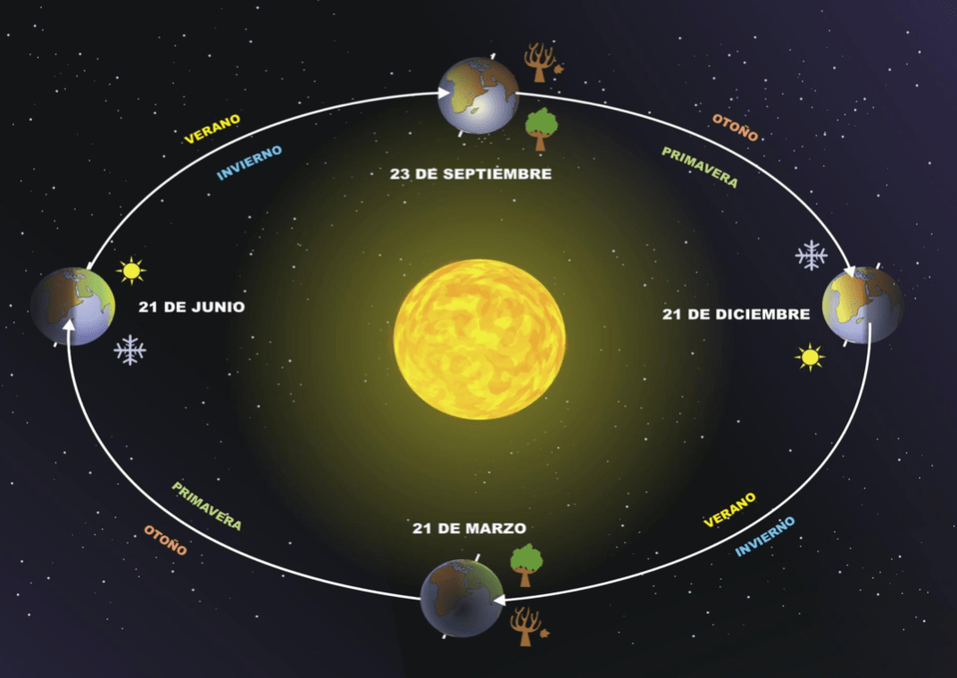 Estaciones anuales Austrinus