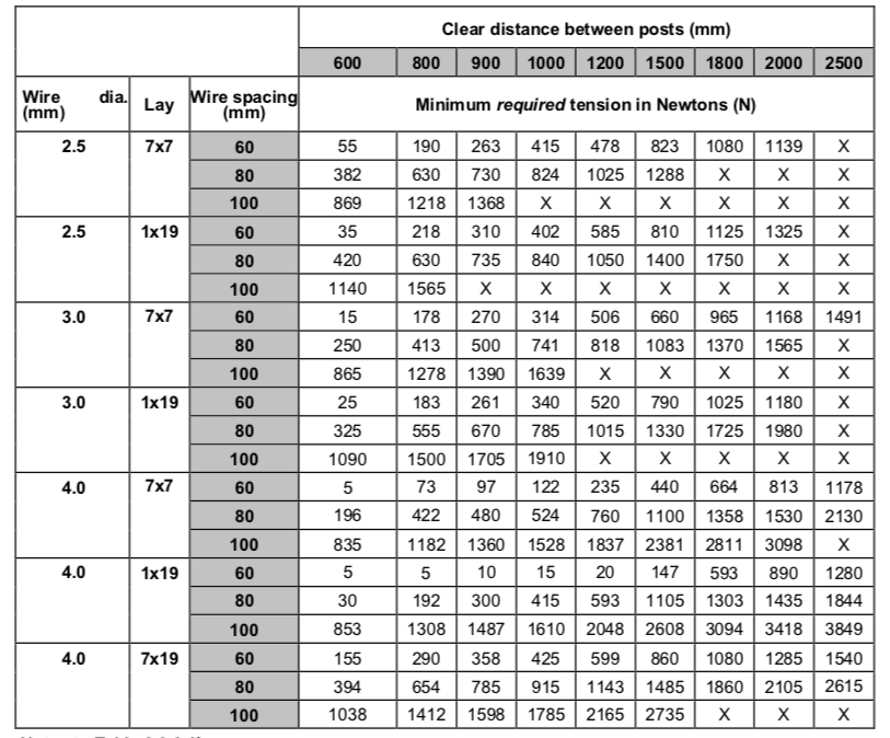 Stainless Steel Wire Balustrade Australian Stainless Wire Rope