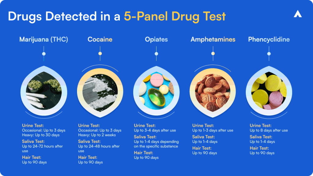 5Panel Drug Screening All You Need To Know