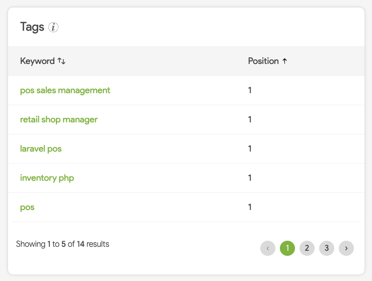 Choose Right Keywords for Products to increase sales on Envato AuthorDesk