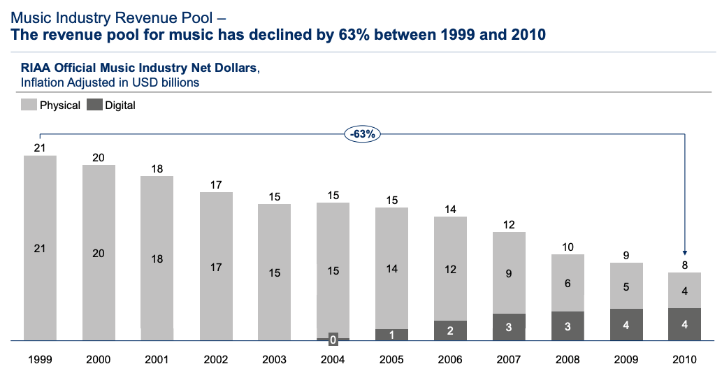 2009 to 2019 A Decade of Changes in Book Publishing News for Authors