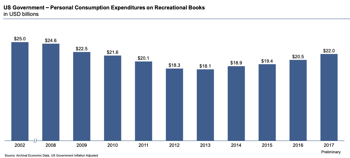 Book Publishing Rates at Means blog