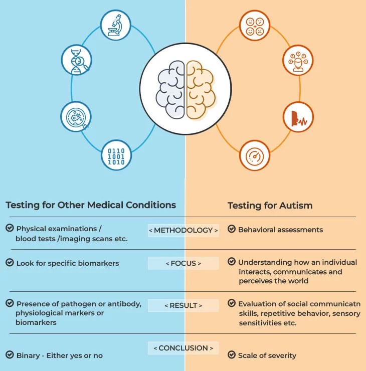 Understanding Tests for Autism A Guide for Parents and Caregivers