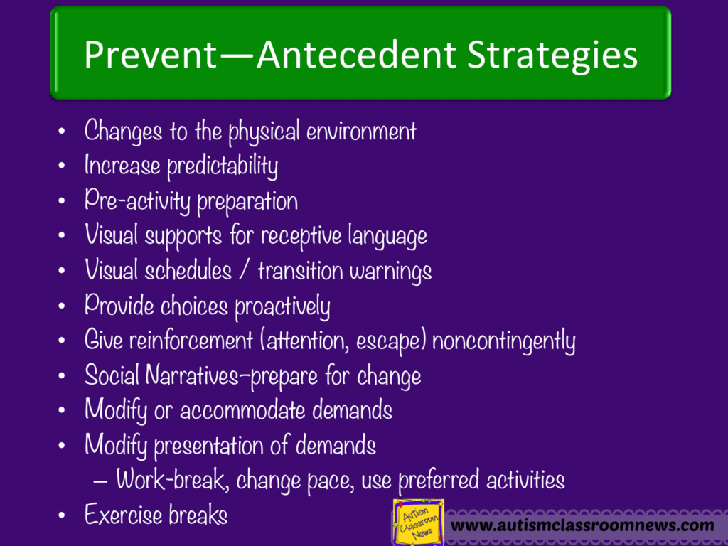 5 Types and Functions of Visual SupportsAntecedent Interventions for