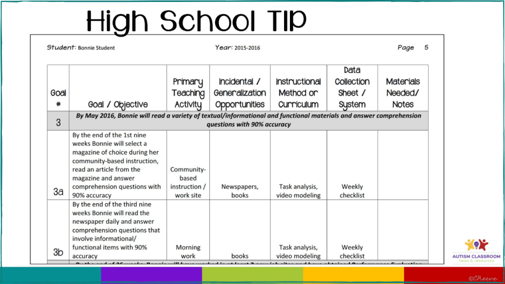 Setting Up a Secondary Life Skills Classroom in High School Special