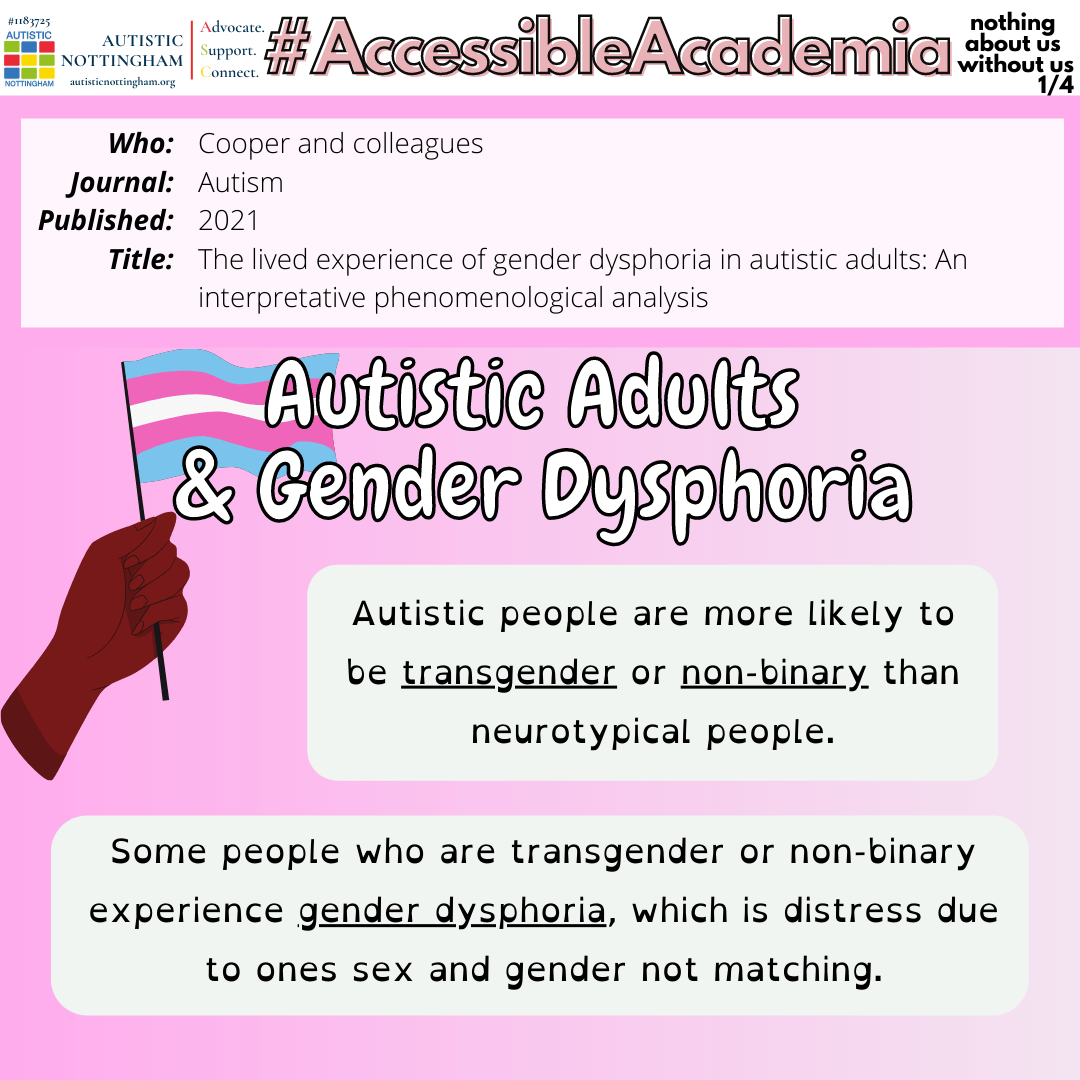 Gender Dysphoria The Blog