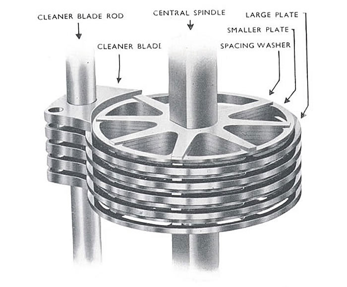 Automatic Self Cleaning Filters Auto Klean