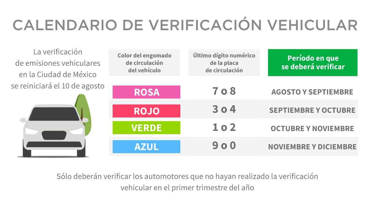 Calendario de Verificación en CDMX 2023 Auto Seguro Compara