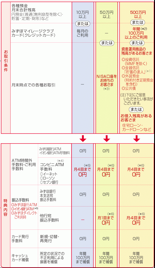 鏡野が 優雅 みずほ銀行 Atm 振込 やり方