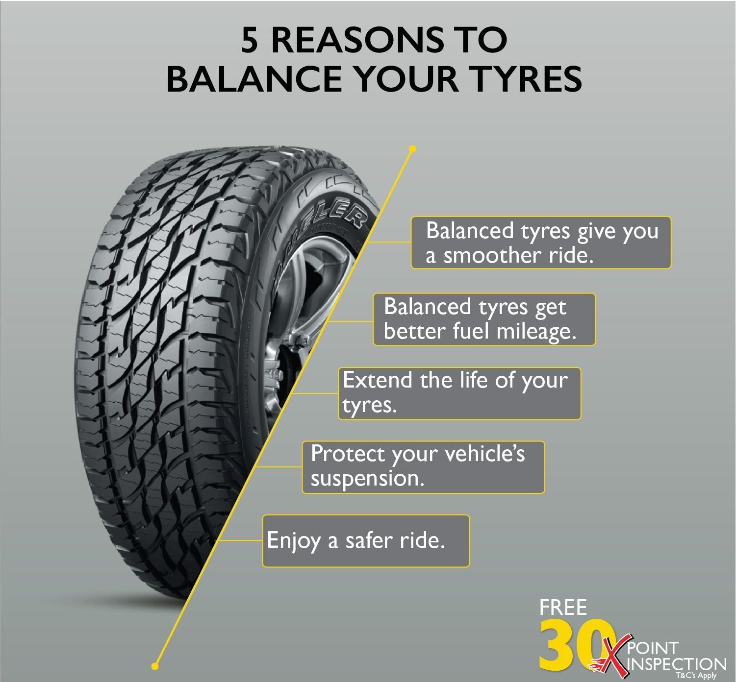 Benefits of Wheel Balancing AutoXpress Rwanda