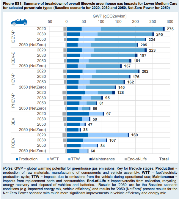 Ancora Uno Studio Conferma Che I Veicoli Elettrici Sono Più Ecologici Delle Auto A Motore Termico | Hardware Upgrade 670_x_602_png