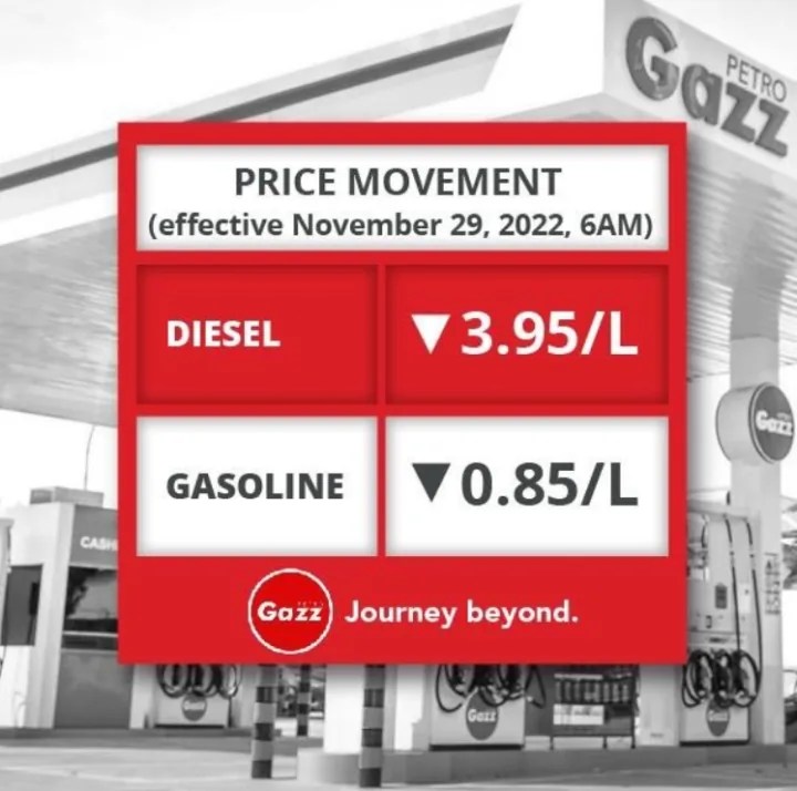 Big Fuel Price Rollback Set For Tomorrow November 29, 2022 • YugaAuto