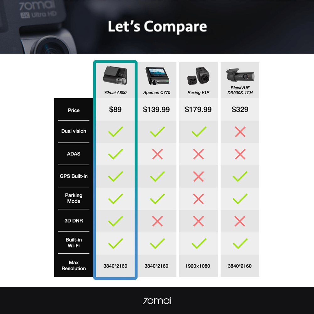 70mai A800S 4K Dash Cam with optional Rear Cam - auto2u