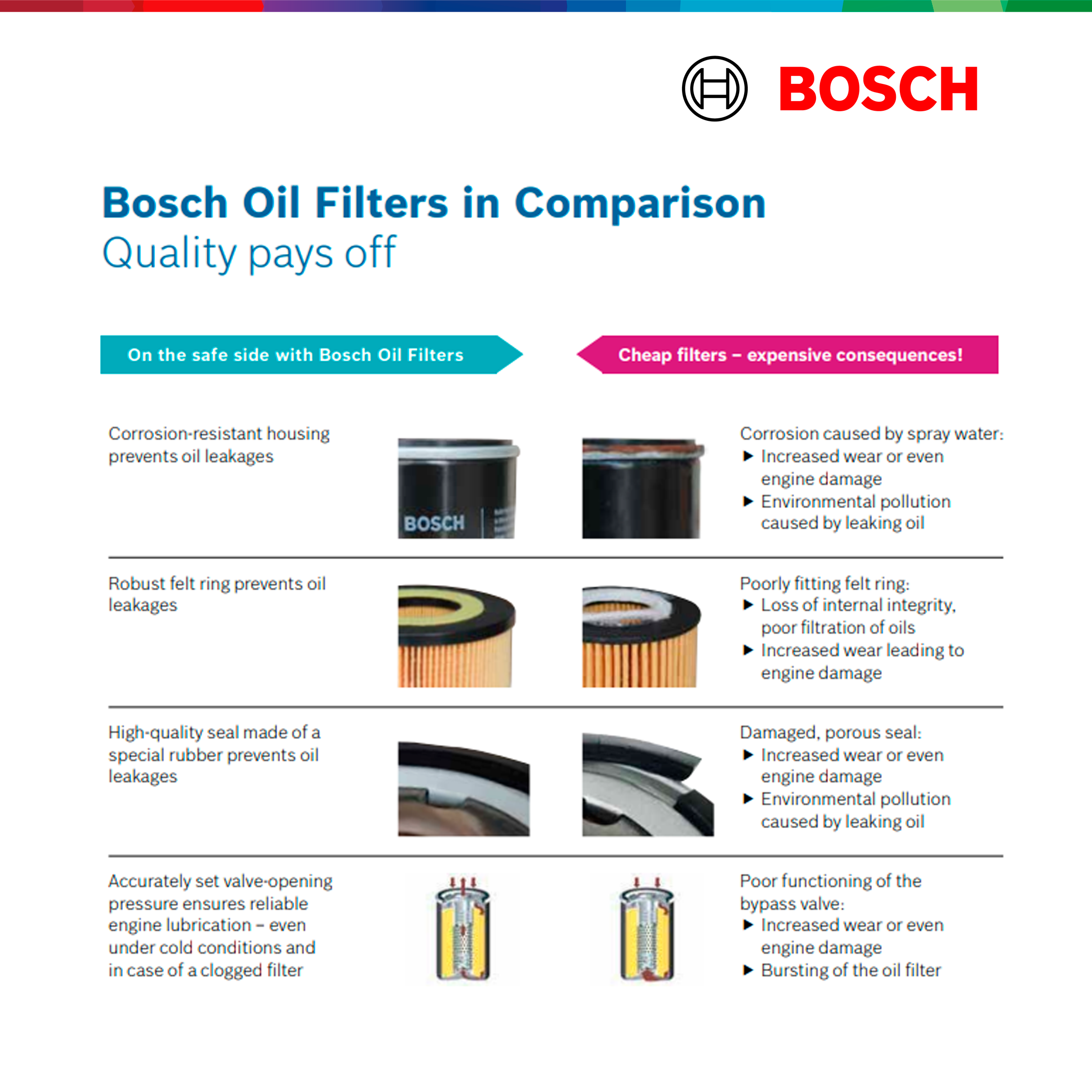 Bosch Oil Filter 0986AF0346 for Proton Wira / Satria / Waja / Putra