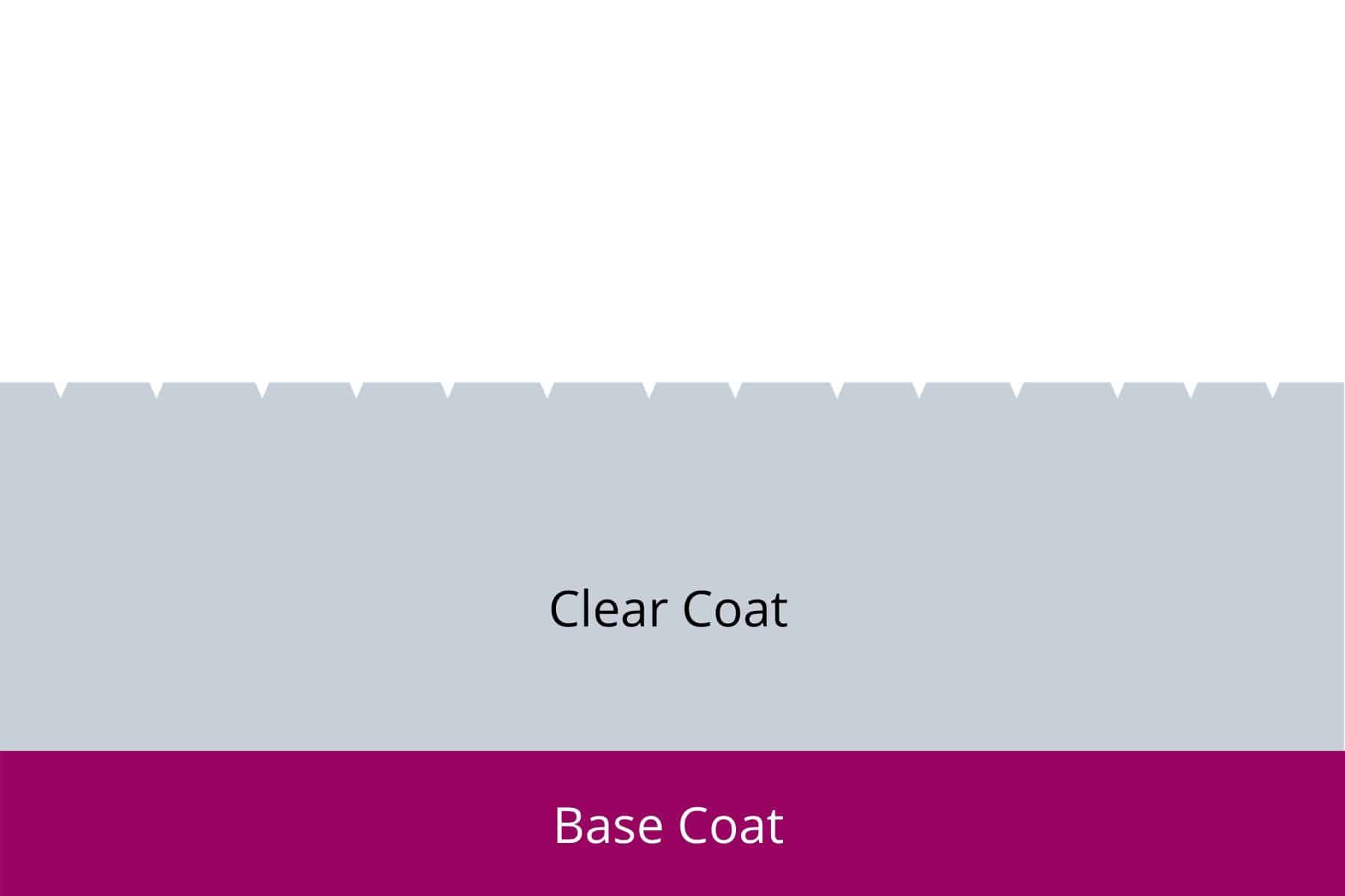 Polishing vs Compounding The Differences Explained Auto Care HQ