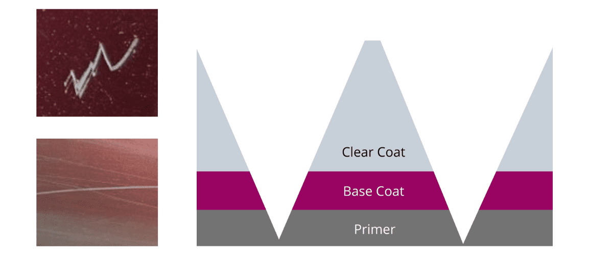 Can Ceramic Coatings Get Swirl Marks and Scratches? Auto Care HQ