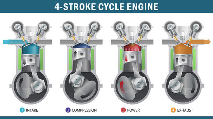 Diesel vs Petrol Engines: Why Do Diesel Engines Last Longer?