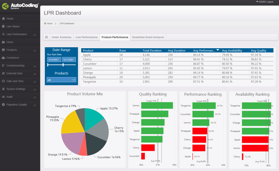 Line Performance Reporting AutoCoding Systems Ltd