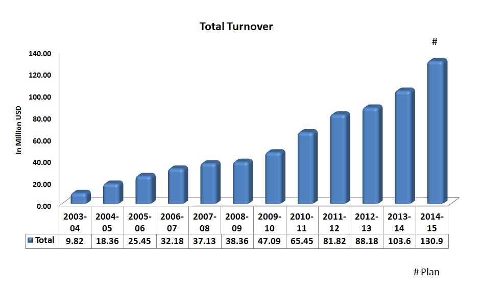 Sansera bags Volkswagen order Auto Components India
