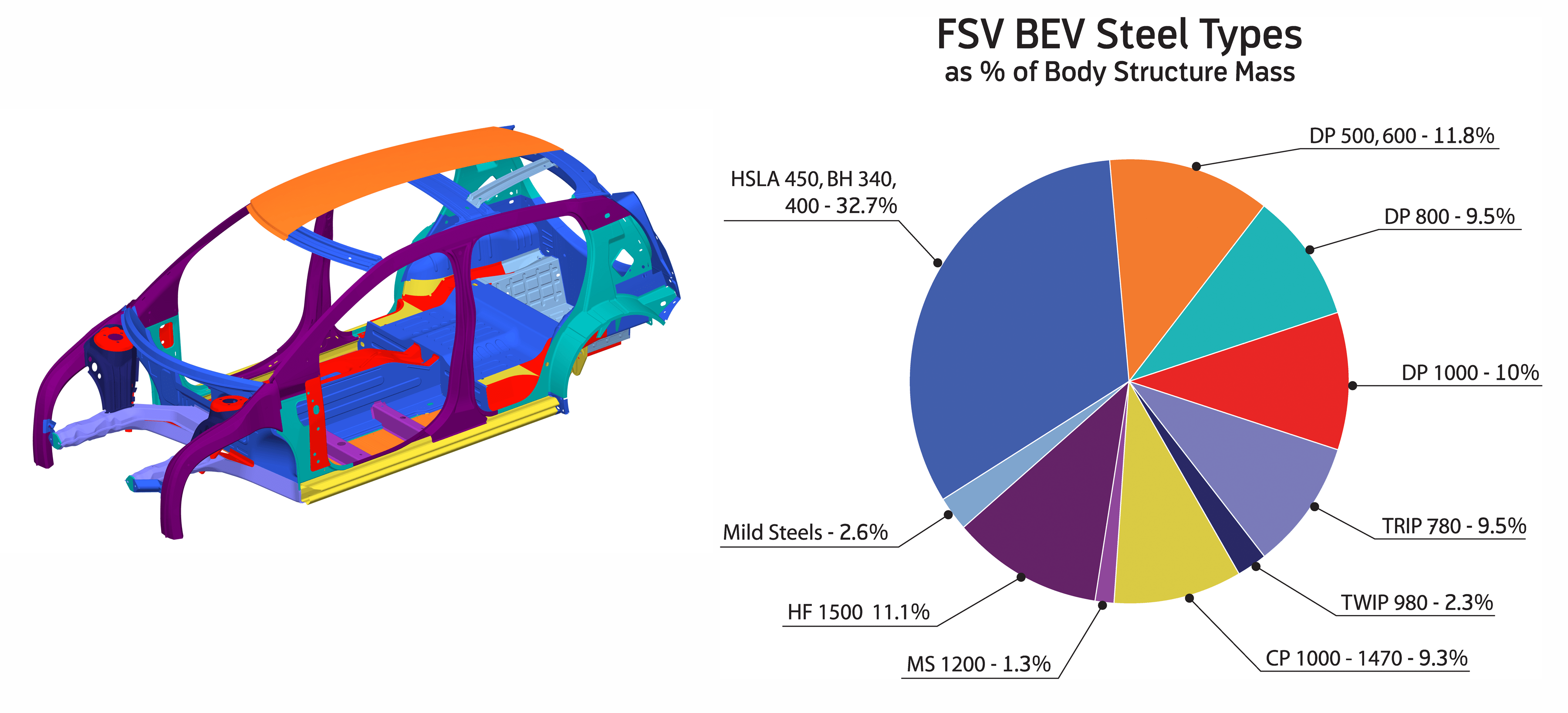 Lightweighting lies heavy on automotive industry Auto Components India