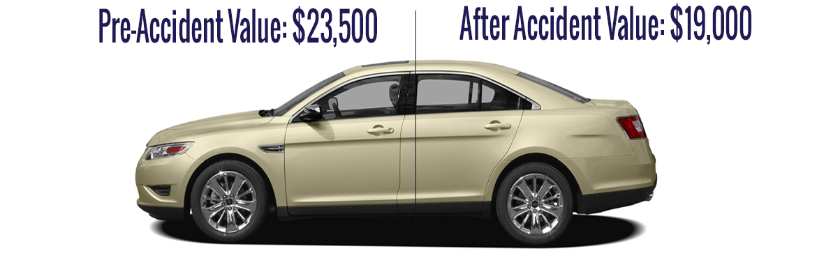 Diminished Value Public Adjuster Auto Appraiser Diminution