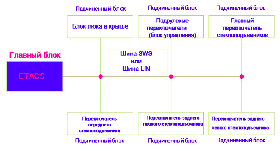 Скрытые функции лансер 9