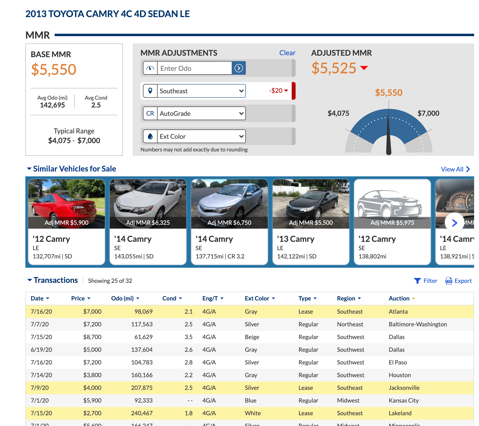 Dealer License Training Auto Broker Training Get a Dealers License