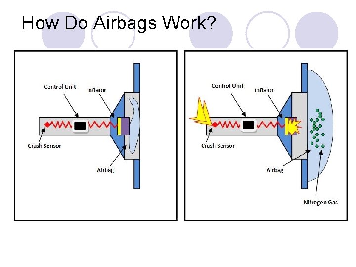 How Do Airbags Work? Automotive News Auto Deals Blog