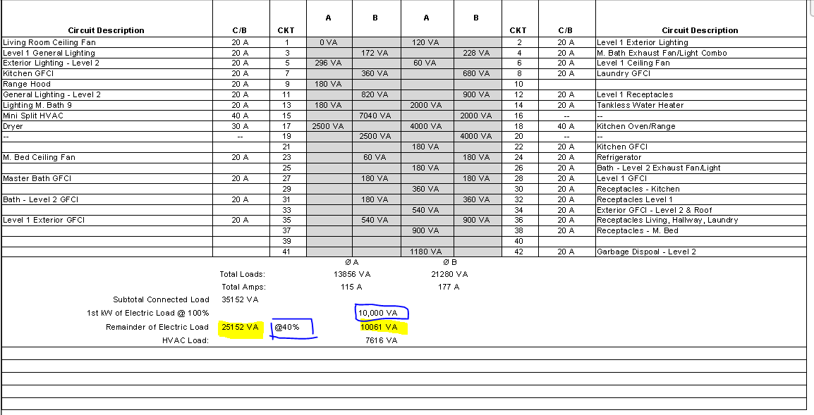 Help calculating Net Electrical Load & Service Size in Panel Schedule