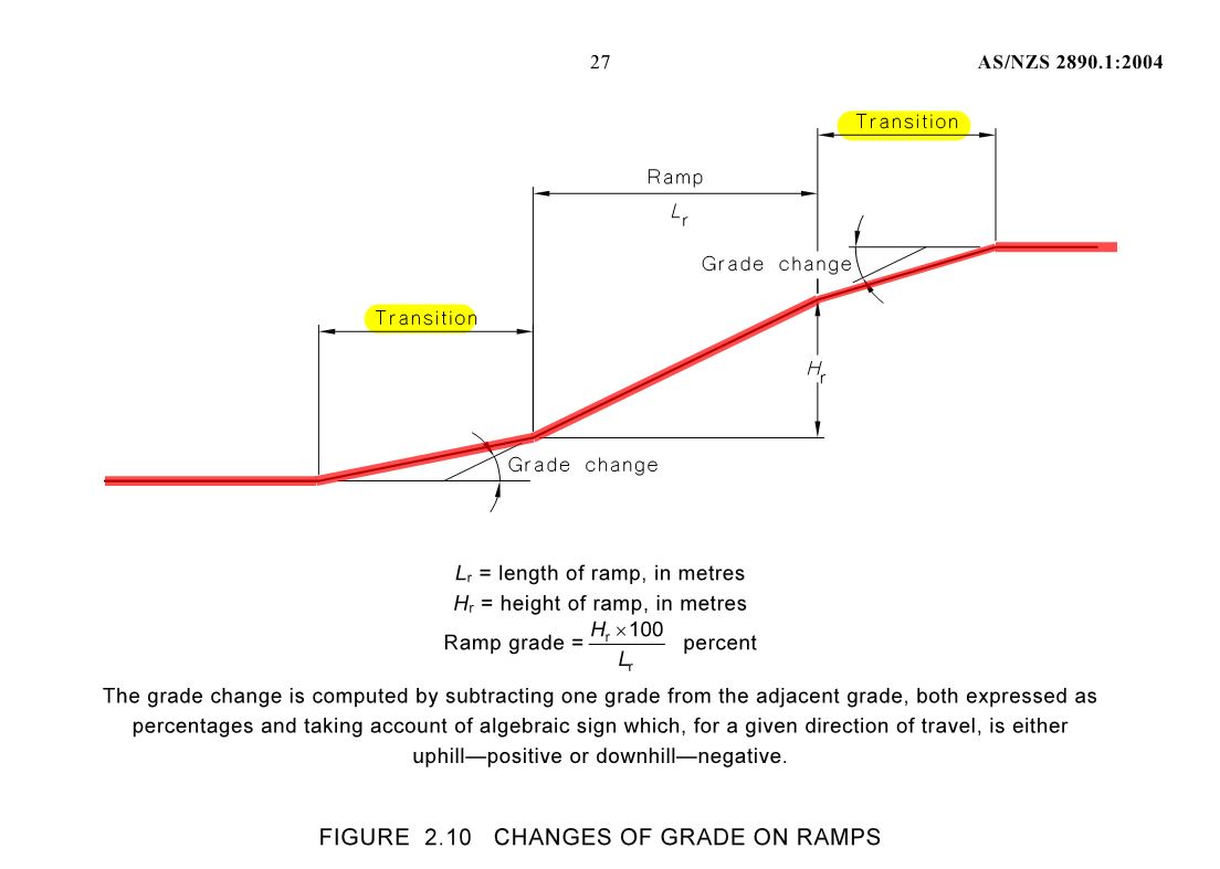 Fresh 70 of Parking Garage Ramp Slope Calculator