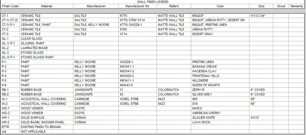 Solved If/Then Formula to calculate Occupant Load Autodesk Community