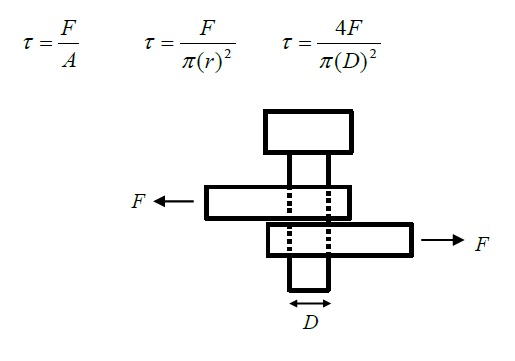 Solved STRESS ANALYSIS ON A BOLT IN SINGLE SHEAR Autodesk Community