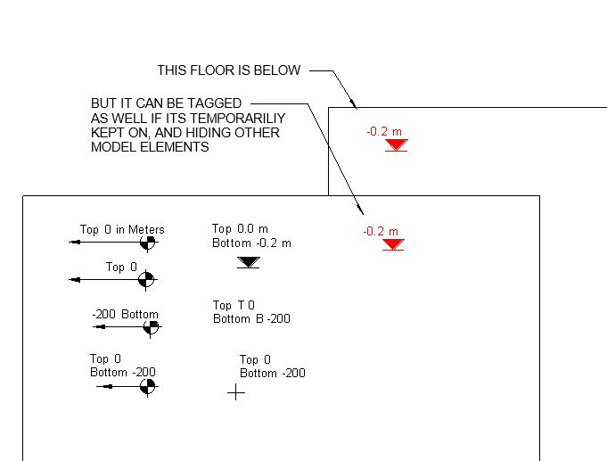 LEVEL SYMBOL FOR PLANS Autodesk Community