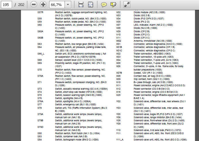Volvo v70 fault code list