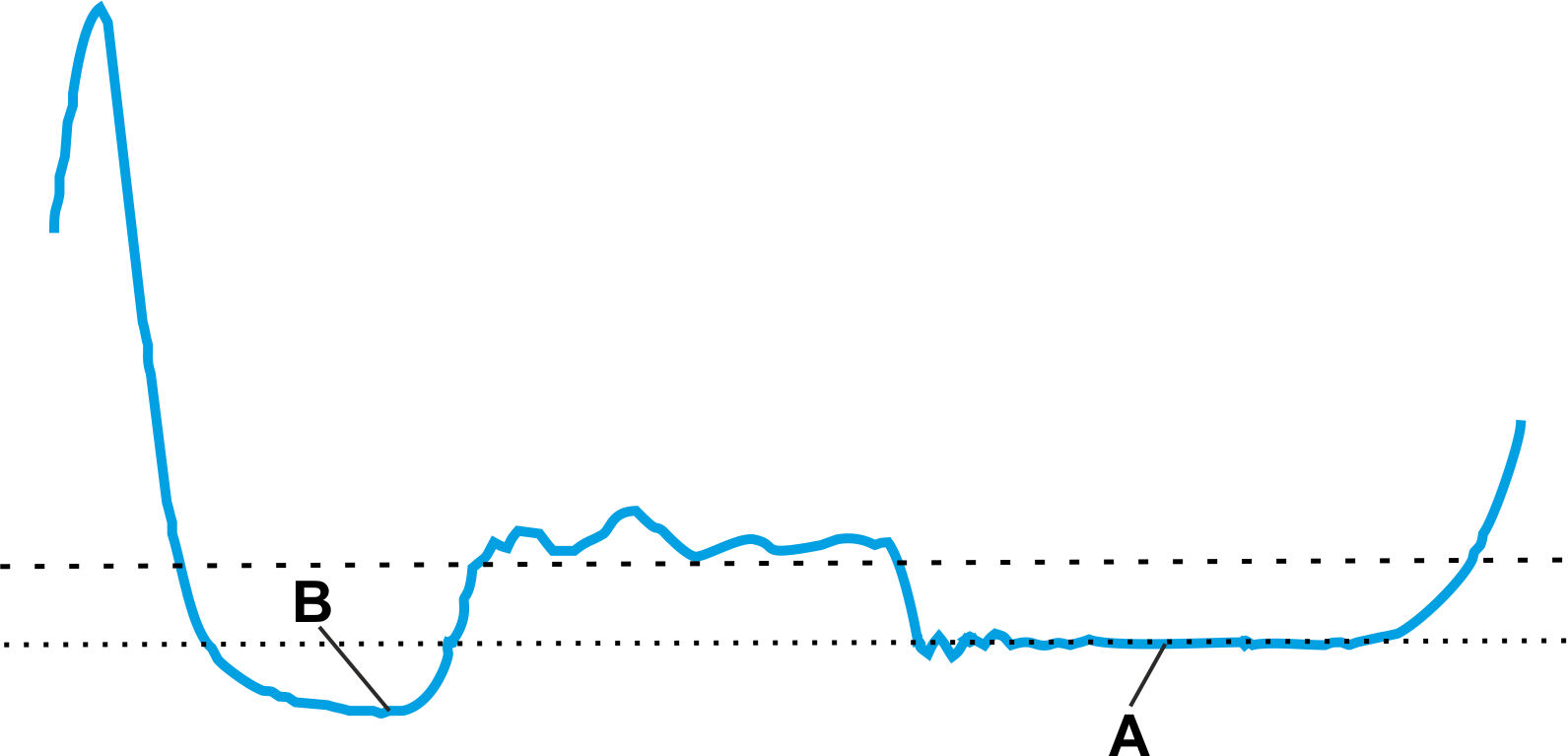 Introduction to InCylinder Pressure Diagnostics