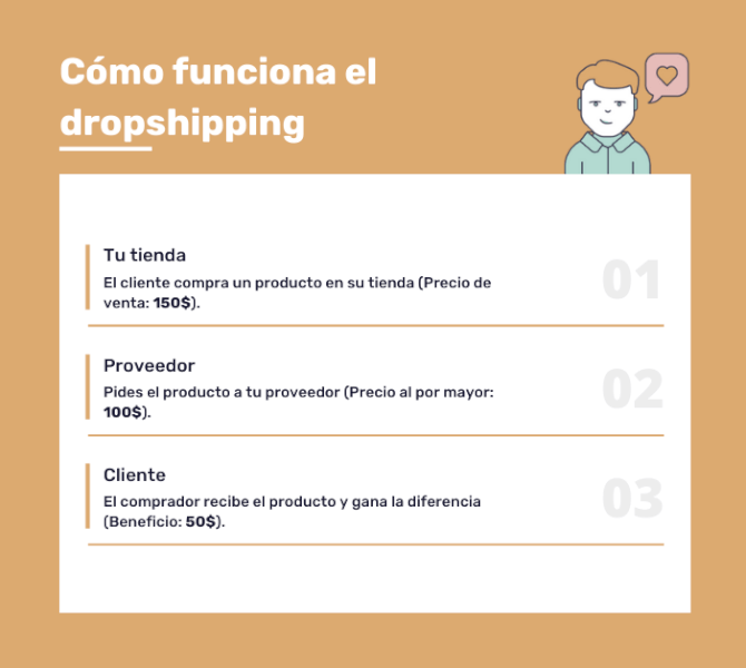Qué es el Dropshipping Todo lo que necesitas saber 2023