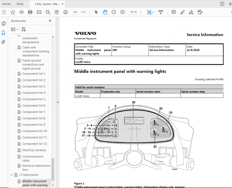 Volvo L110E Wheel Loader Service Manual & Parts Catalog