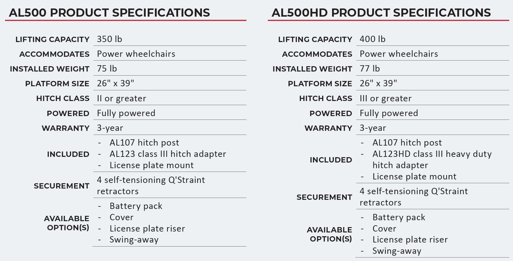 Harmar AL500 / AL500HD - Auto Extras