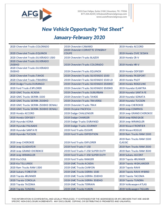 Dealer Alerts Auto Financial Group