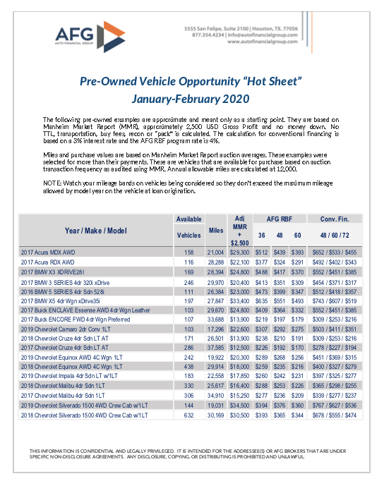 Dealer Alerts Auto Financial Group